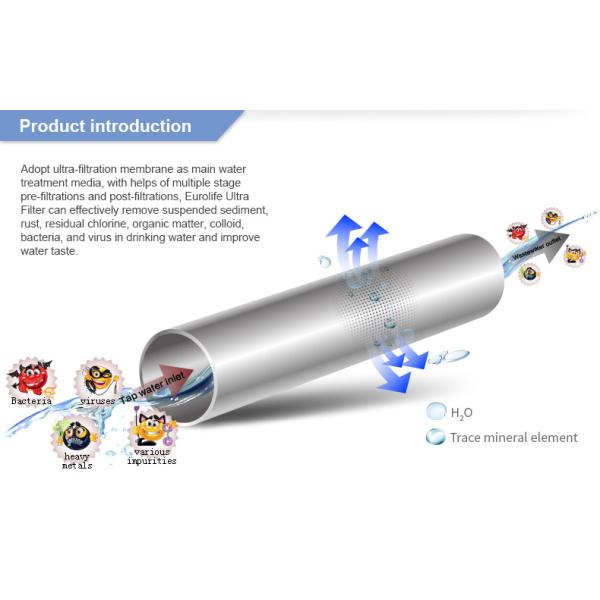 Wall Mounted Ultrafiltration Mineral Water Purifier Machine Without Electricity