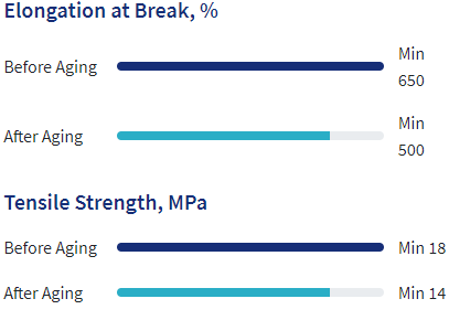 Smooth cut resistant super elastic gloves nitrile gloves diamond grain safety of disposable latex gloves
