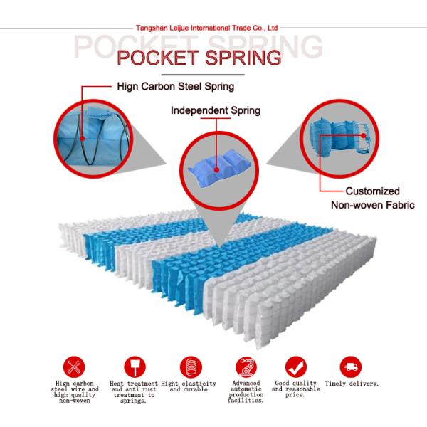 2019 New Semi Product Mini 3D Fabric Pocket Spring Coil Unit for Slient Sleeping Massage Mattress 4D Fabric Hole Spring