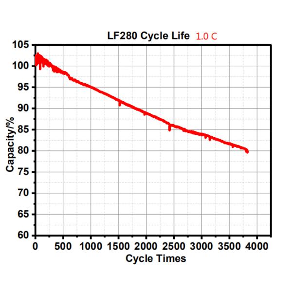 51.2V Solar Power Storage Batteries 100ah 200ah 48V Lithium Ion Energy Storage Battery