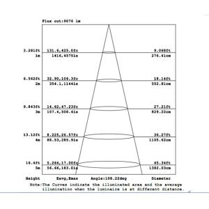 23000 Lumens LED Linear High Bay 200W 1500mm Samsun 5630