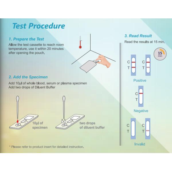 Hospital Special Virus Rapid Test Card New Corona Virus Coronavirus AgG Rapid Test forTotal Antibody to SARS-CoV-2