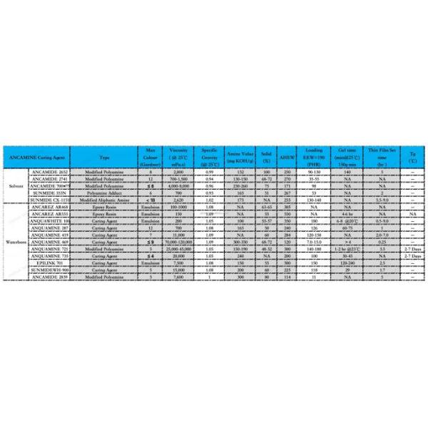 Water Based Modified Polyamide Curing Agent Water Based