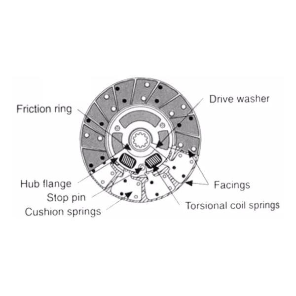 NISSAN Fuso Clutch Disc 301000W81A Automatic Clutch Plate