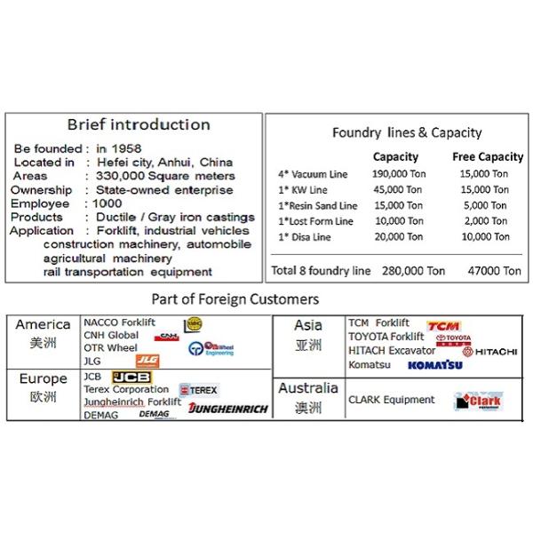 214kg Aerial Work Platform Parts Steering Axle Without Environmental Pressure
