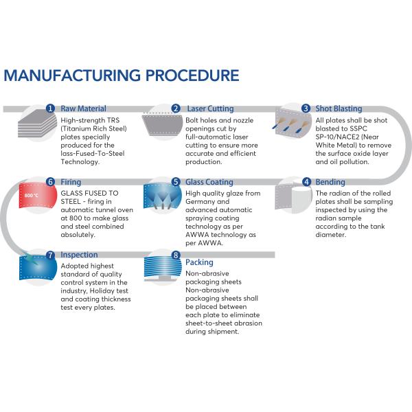 Fire Suppression Water Storage GFS Bolted Tank Dark Green Corrosion Resistance