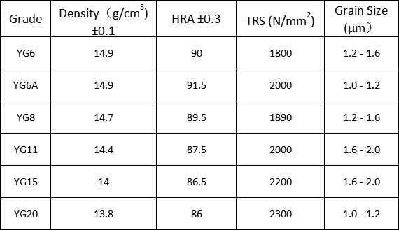 grinding carbide strips