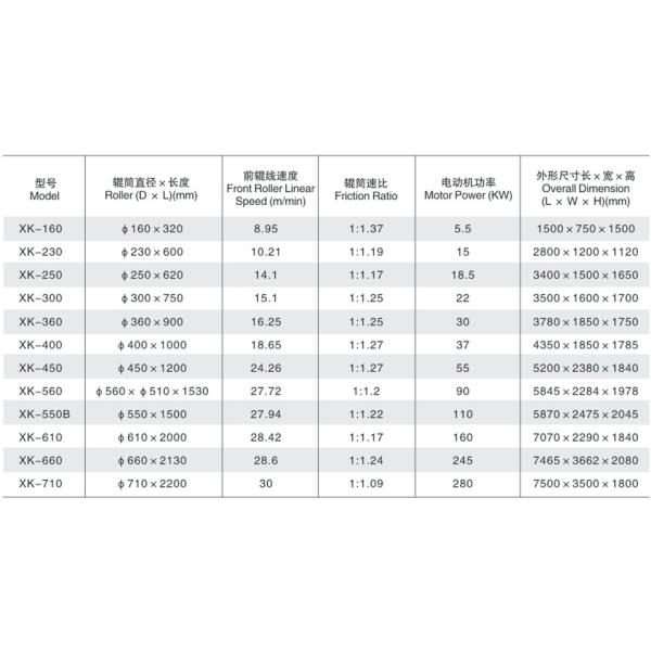45KW 560x1000mm Xk450/560/610/660 Two Roll Open Mixing Mill Machine With Stock Blender High Efficiency