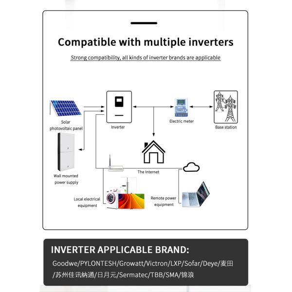 51.2v 100ah Stacked Battery Pack Lifepo4 Home Solar Energy Storage System