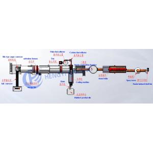 Quality 90% Activated Carbon Production Line With Adjustable Capacity for sale