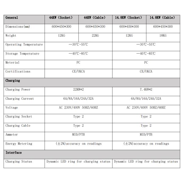 IP55 2*22kw Wallbox charger for Commercial Use Dual guns wallbox