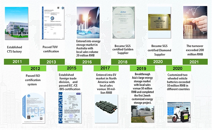 CTS Cusomized 72V 35ah 40ah Power Lithium Battery for Electric Motorcycle, 60v 72v Lithium Ion Battery Rechargeable