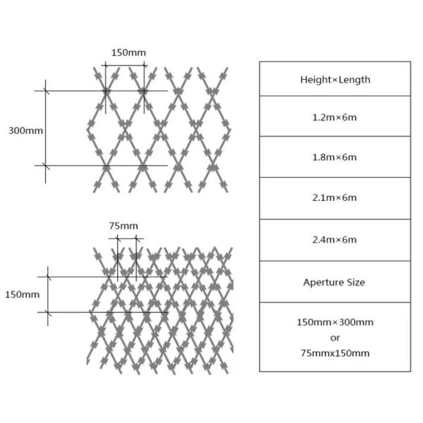 0.5mm Thickness Razor Sharp Barbed Wire BTO 22 Non climbing