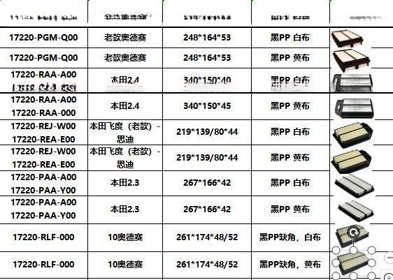 Find Your Perfect Hon-Da Auto Filter with OEM/ODM Customized Request Accepted