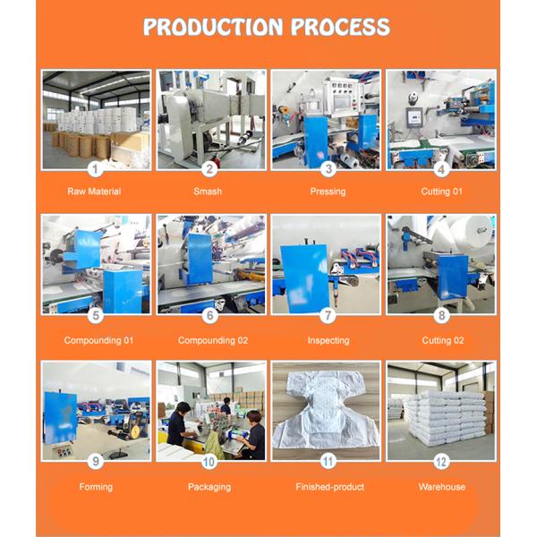 Fluff Pulp Disposable Bed Mat for Incontinence Care in Hospitals and Homes CE Certified