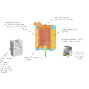 Neutral Ramming Mass For Induction Furnace Lining