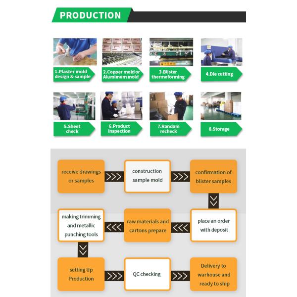 Customized PET Keyboard Packaging Tray, Protective Plastic Cover For Dust Protection