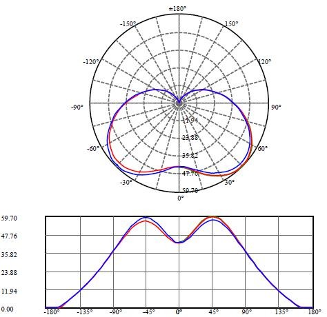 led candle 5.5w candle bulb global 5.6w plastic cover aluminum small watt indoor E14 E27 saving energy Eu asia lamp