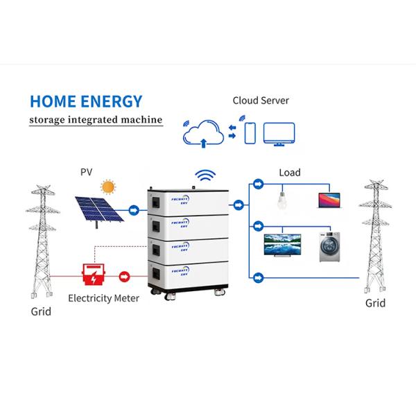 High Voltage Lifepo4 Battery Pack , 51.2v 102v 50ah Solar Lithium Battery