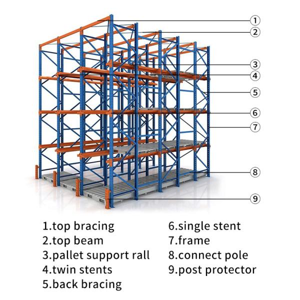 Multiple Level Drive In Warehouse Racking Storage Solution For Cold Chain Logistics