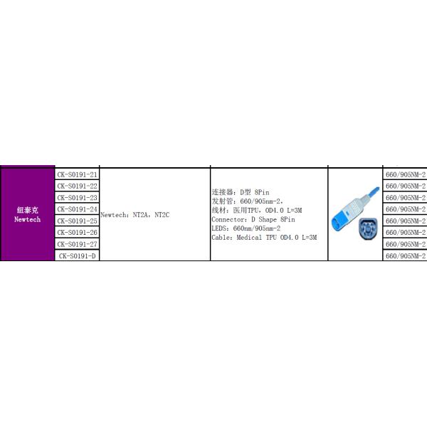 Newtech 8 Pin Reusable SpO2 Finger Clip Heart Rate Sensor Pediatric Silicone Soft Tip