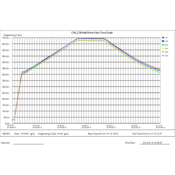 Air Cooled Induction Heating Machine 80kW Digital Control For Pipe Pre-Heating