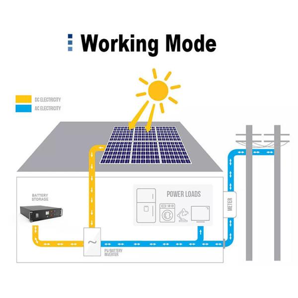 5120wh Rack Mount Solar Battery 51.2V Lithium Ion LiFePO4 Server Rack Battery Pack