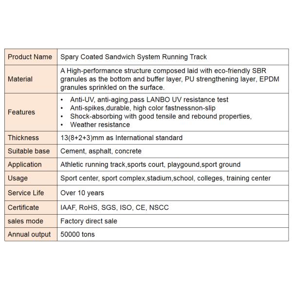 Iaaf Certificated 400m Standard Spray Coated Sandwich Athletic Rubber Running Track Material