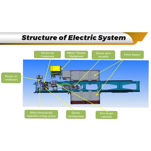 Zero Emission Lifting Electric Mining Truck EV Dump Truck 90000kg