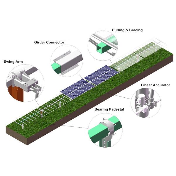 Aluminum SUS304 Solar Panel Bracket Dual Axis Solar Tracker Roller Mounting Bracket