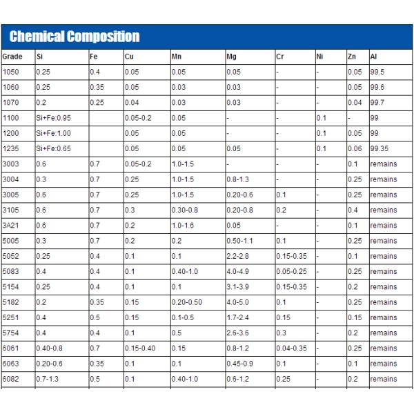Flat 8mm 10mm 80mm Aluminum Alloy Bar 2024 5052 7075 Aluminum Rod
