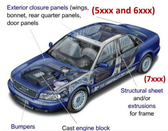 SGS Passed 5000 Series Aluminum Sheet Alloy 5754 For Vehicle Bodies Applications