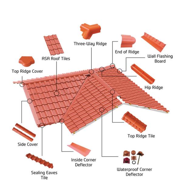 Longtime Impact Resistance ASA Insulation Synthetic Resin For House Warehouse
