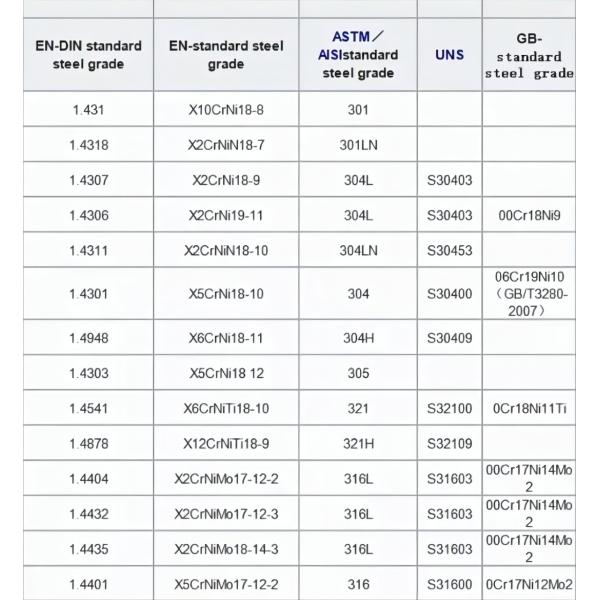 Hl Mirror 304 316 Stainless Steel Flat Bar Round Square Hexagonal For Industry Construction Valve Steels