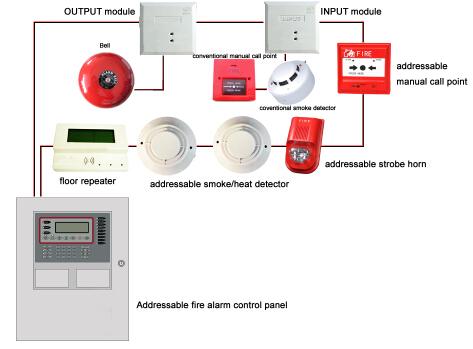 Addressable fire alarm systems 2 wire bus output module