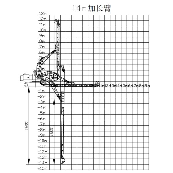 Customizable 20~50T Boom Telescopic / Telescopic Arm CE Standard LG700 Hydraulic Cylinder Control