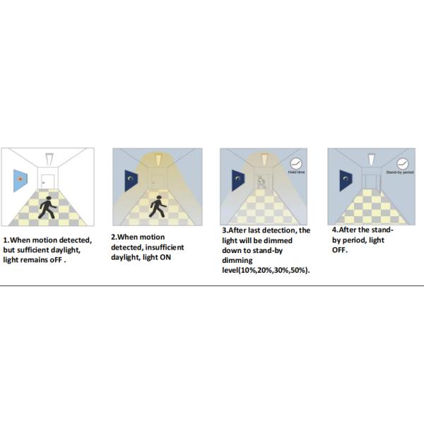 Motion Sensor Led Linear Lighting Fixture 2800 Lumens IP30 Ceiling Mounted