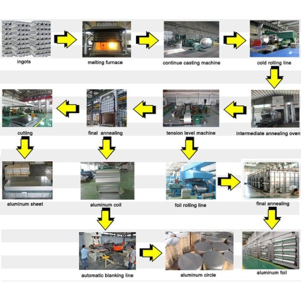 Free Sample 1100/1050/1060/3003/5052/5083/6061/8011/8079 1mm 3mm Cold Aluminum Roll Mill Finish Soft Aluminum Coil 1