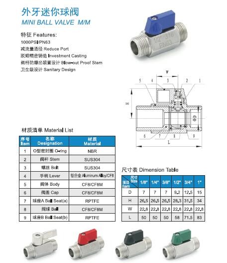 Stainless Steel Mini Ball Valve Series For Fluid Industry