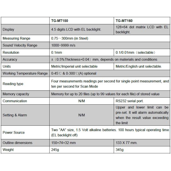 Newest Design Cheap Concrete Metal Glass Wet Film Leather Paint Ultrasonic Digital Coating Thickness Gauge