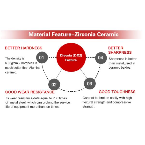 Precision Zirconia Ceramic Injection Mold Bar 0.05mm Tolerance OEM ODM