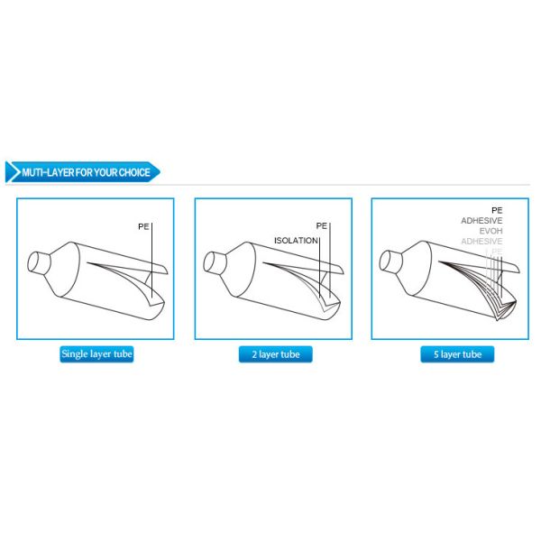200ml PE Empty Cosmetic Tubes , Moistening Cleansing Milk Plastic Cream Tubes