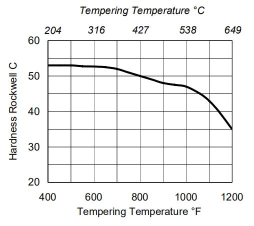 High Strength Steel 300M Special Alloys For Aerospace And Defense With Good Ductility