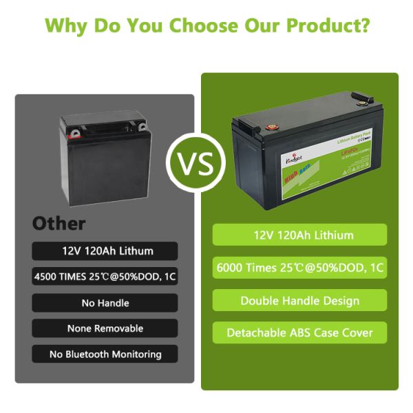 Lithium Replacement Lead Acid Battery 12v 120ah Lifepo4 Battery For Home Rv System