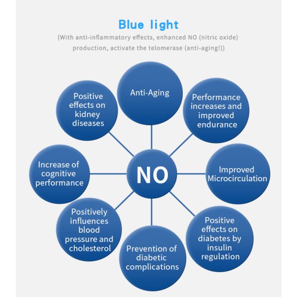 LLLT 450nm 660nm Reduces Blood Viscosity Laser Watch For Diabetes Elderly Use