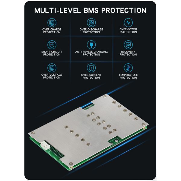 LiFePO4 Lithium Battery 48V 60V 72V 96V Motorcycle Electric Scooter Battery OEM ODM 60AH 120AH Lithium Battery Packs