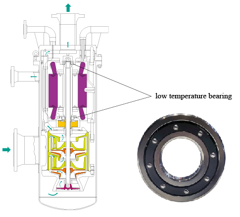 1625801582126651.jpg 7209A5hU9 45*85*19mm Ultra-Low Temperature Bearing for Liquid Oxygen Pump bearing
