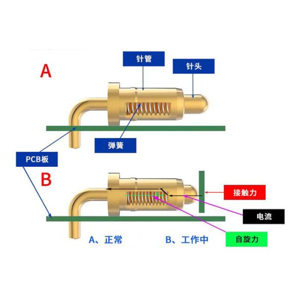 Customized 120g±20% Spring Force DC12V Brass Pogo Pin For Through Hole Connection
