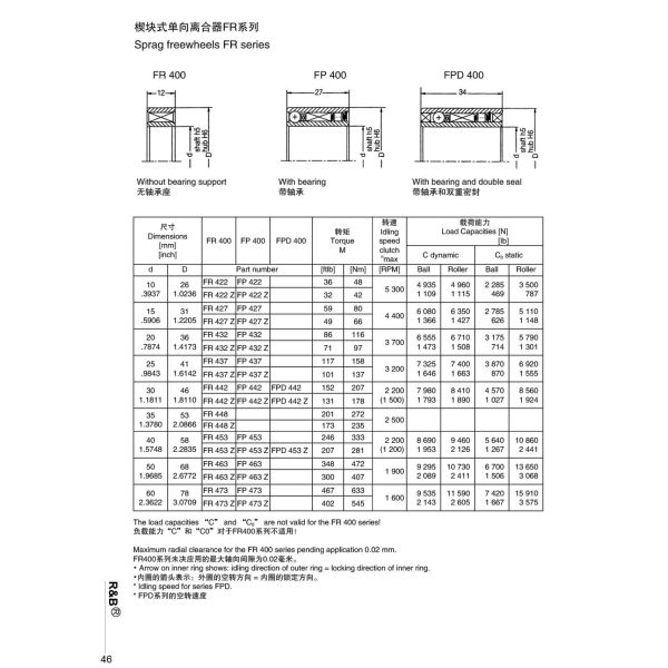 Changzhou Renben FR453 sprag type one way freewheel clutch quality equal to GMN clutch
