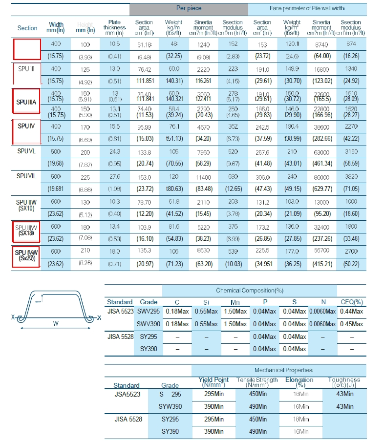 Asian Standard Steel Sheet Piles